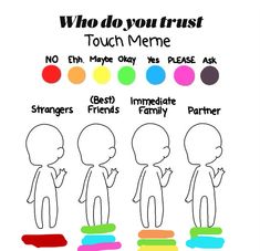 a poster with three different types of people and the words who do you trust touch meme?