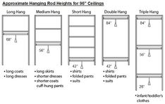 the measurements for kitchen cabinets and cupboards