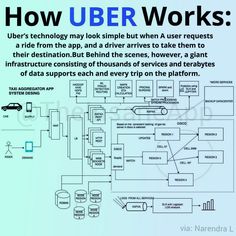 the diagram for how user works