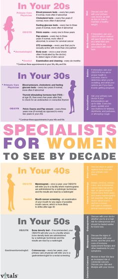 Women's Health: Specialists for women to see by demographic age. Evidently, women aren't expected to live past their 50s... Womens Health Care, Inspiration Fitness, Women Health Care, Health Tips For Women, Nutrition Education, Health Supplements