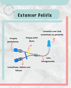 a diagram showing the different types of wires and connectors used to connect with each other