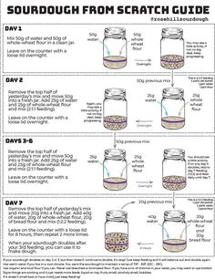 the instructions for how to make sourdough from scratch guide in a mason jar