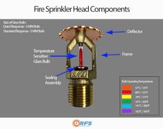 an image of a fire sprinkler head components with labels on the side