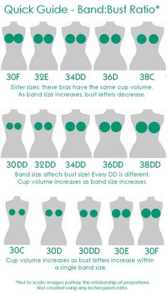 Never knew how uninformed I was about bra sizing - a 'must-pin' for any woman who wants her bra to fits right. Body Shape, Things To Know, Sewing Hacks, Bra Sizes, Just In Case, Life Hacks, Hair Hair, You Never