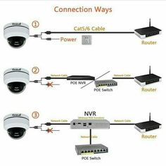 three different types of surveillance cameras connected to each other with instructions on how to use them