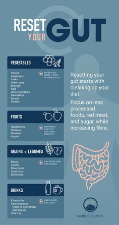 Reset Your Gut, Endometrial Polyps, Cursed Doodles, Healthy Gut Diet, Eat Natural, Vegetable Diet, Motivasi Diet, Gut Health Diet, دورة شهرية