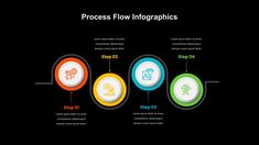 Process Flow Template for Google Slides with Black Theme Business Presentation, Presentation