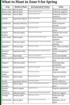 an image of what to plant in zone 9 for spring and the number of plants that are