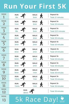 Embark on an exciting adventure as you prepare to conquer your first 5k. Whether you're a beginner or looking to get back into running, this guide is packed with tips, motivation, and training plans to help you cross that finish line with confidence. Embrace the challenge, enjoy the journey, and celebrate every step towards achieving your goal. Lace up your sneakers and let's get started on this rewarding path to fitness and personal achievement. Treadmill Aesthetic, Get Back Into Running, 30 Day Running Challenge, Running Workout Plan, Running Plan For Beginners, Runner Aesthetic, 5k Training Plan, First 5k, Running Challenge