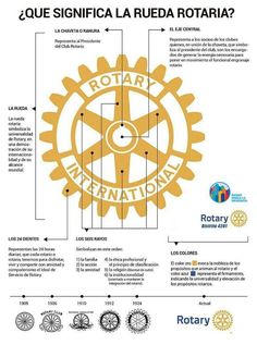 the diagram shows how to use rotaryal gears in different ways, and what they are used