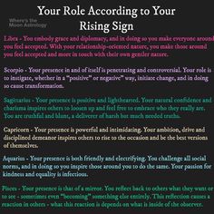 a poster with the words, your role according to your rising sign