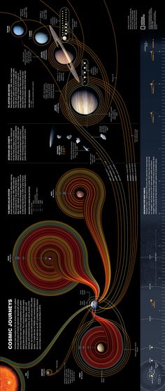 the solar system with different planets and their names in black, red, yellow and white