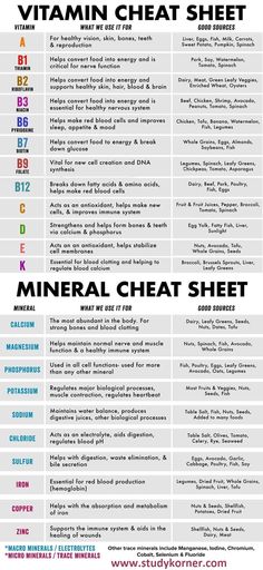 Vitamin Cheat Sheet, Vitamin Chart, Resep Diet, Home Health Remedies, Medical Knowledge, Health Knowledge, Natural Health Remedies, Biochemistry, Biotechnology