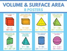 the volume and surface area posters are available for students to learn how to use them