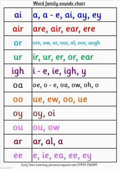 an english language poster with different words and their corresponding names, including the letter e