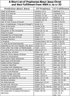 the chart shows the number and type of propresss for each church in which they are