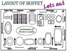 the layout of a buffet table with instructions for how to set it up and where to put