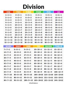 the division table is shown with numbers in each row and four times at different times