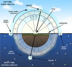 an image of the inside of a water hole with arrows pointing to different locations and directions