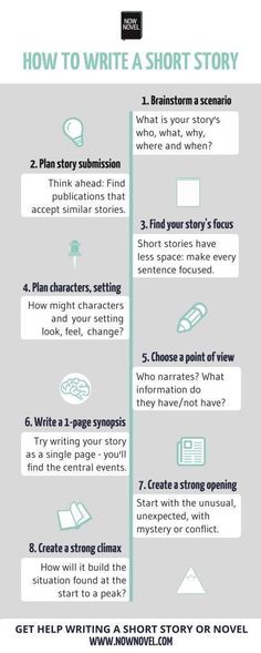 the steps to writing a short story info sheet with text on it and images below