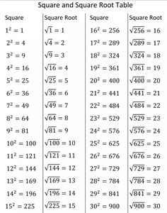 the square root table is shown with two numbers and one number on each side,