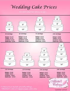 wedding cake prices are shown in pink and white