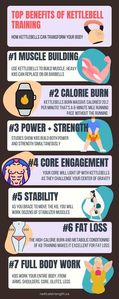 the top ten benefits of kettlebell training info sheet with instructions on how to use it