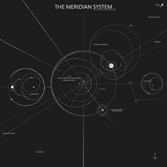 An orbital map of the Meridian System The Meridian System, Orrery Aesthetic, Orbit Aesthetic, Cosmology Aesthetic, Locked Art, System Aesthetic, Orbits Of The Planets, Planet Orbit, Physics Aesthetic