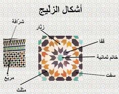 an image of arabic tiles with the names in english and arabic letters on each side