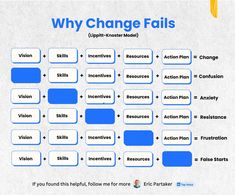 an image of a diagram with the words'why change falls'in blue and white