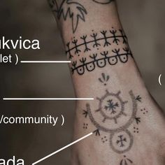 an image of a hand with tattoos on it and the names of its parts labeled