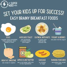 an info sheet describing how to set your kids up for success and eat healthy breakfast foods