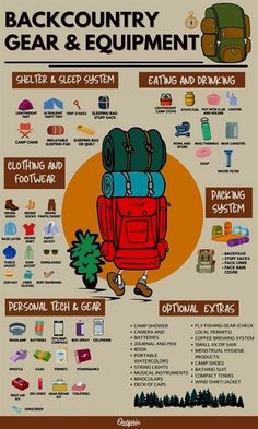 the backcountry gear and equipment poster