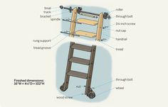 a diagram showing the parts of a wooden ladder