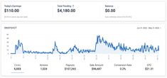 two screenshots showing the price and performance of an appliance in one screen