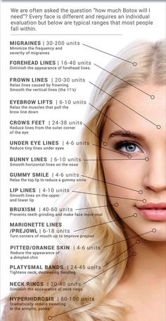 Botox Units, Facial Swelling, Aesthetic Nursing, Under Eye Lines, Cosmetic Nurse