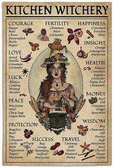 vintage kraft paper imitation moon magic witchcore aesthetic poster roomtery Wiccan Knowledge, Magia Das Ervas, Wiccan Magic, Magic Herbs, Kitchen Witchery, Wiccan Spell Book, Witchcraft Spell Books, Witch Craft, Witch Spell Book