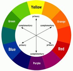 a color wheel with different colors in it