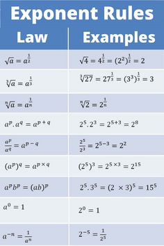 the exponent rules for law examples are shown in blue and white, as well as two