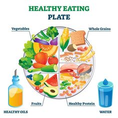 The image illustrates a healthy eating plate.
It's divided into sections representing different food groups:
vegetables, fruits, whole grains, healthy proteins, and healthy oils.
Water is also shown as an essential component#HealthyEatingPlate
#BalancedDiet#NutritionTips
#EatHealthy#FoodGoal
#HealthyLifestyle#FruitsAndVeggies
#WholeGrains#HealthyProtein
#HealthyOils#Hydration Healthy Food Plate, Healthy Eating Posters, Healthy Eating Pyramid, Nutrition Plate, Balanced Diet Chart, Healthy Eating Plate, Healthy Food Chart, Diet Plate, Healthy Food Habits