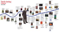 a man in a suit is standing on a blue line with images and words all over it