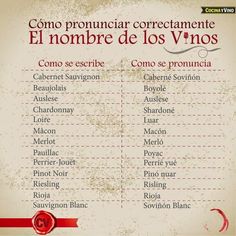 an old spanish language poster with the names of different languages and their corresponding words on it