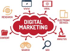 a red cloud with the words digital marketing surrounded by other related items and devices around it