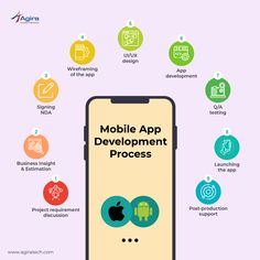 the mobile app development process is shown on an iphone screen with icons above it and below it