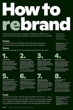 a black and white poster with the words how to re brand