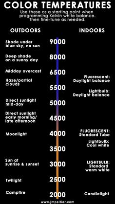 the color temperature chart for different types of lights and colors, including red, yellow, blue