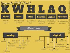 the ultimate guide to getting started with khle chart kwhlaqwhao