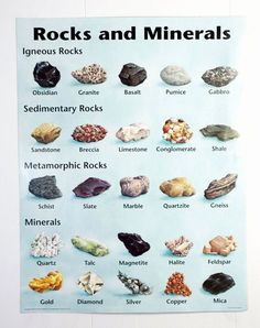 a poster with rocks and minerals on it