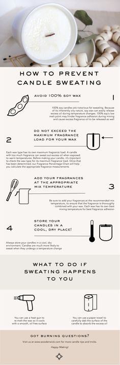 an info sheet describing how to use candles