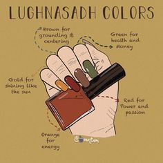 a hand holding a bottle with labels on it and the words lughnasah colors